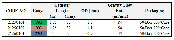 Arndur Safety Closed IV Catheter For CT Use(图1)